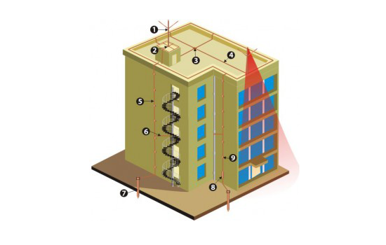 Conventional Lightning Protection System